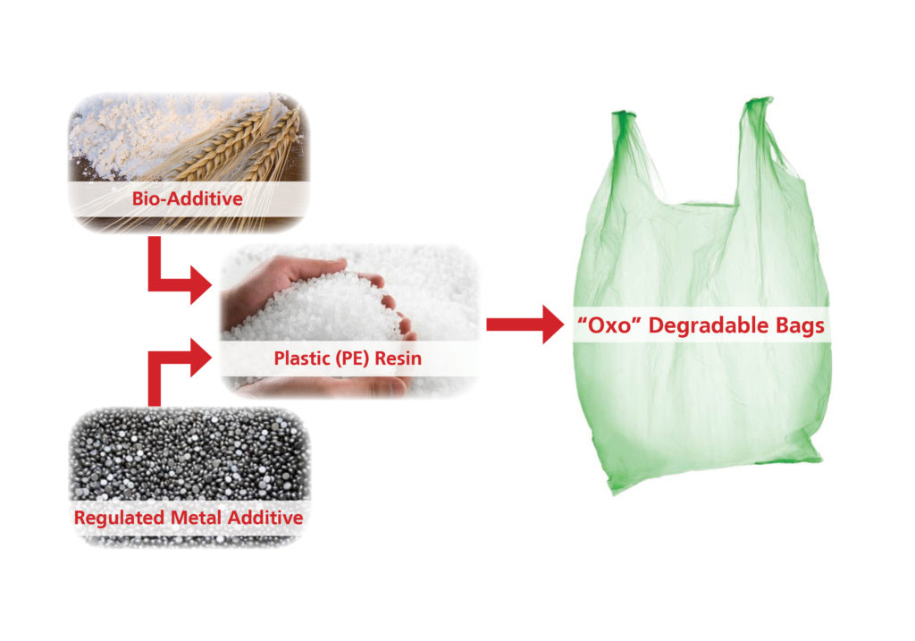 oxo-degradable-plastics-why-is-woolworths-banning-them-multisteps